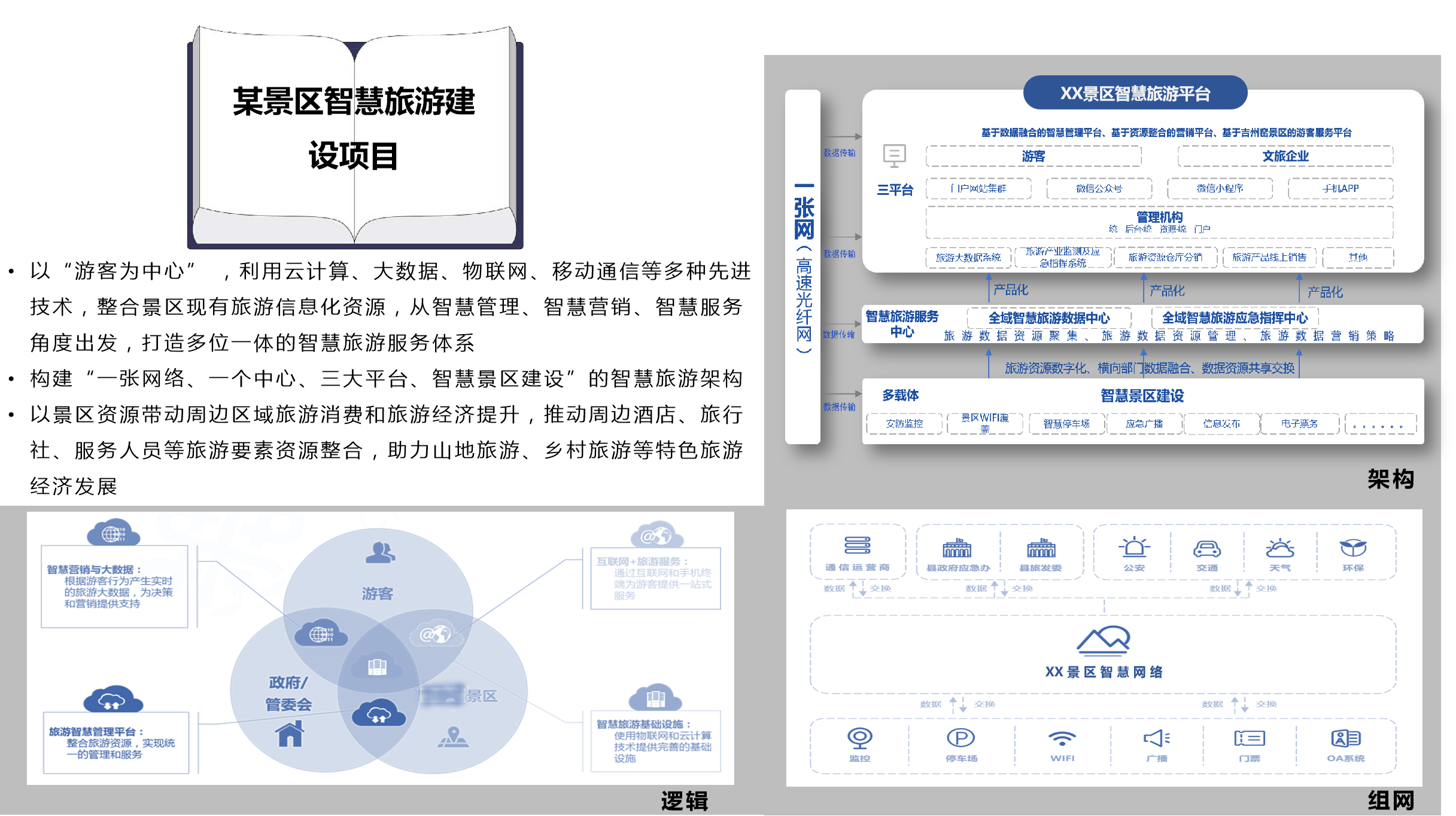 某景區(qū)智慧旅游建設(shè)項目.png